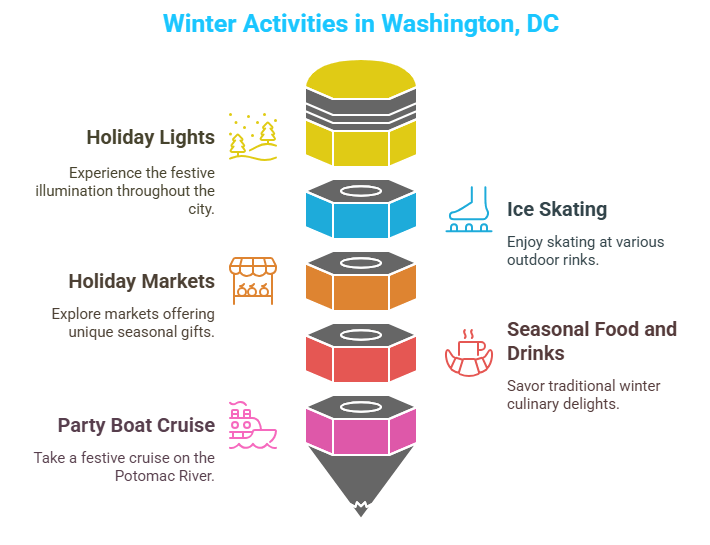 Winter Activities in Washington, DC